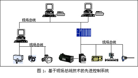 现场总线控制系统