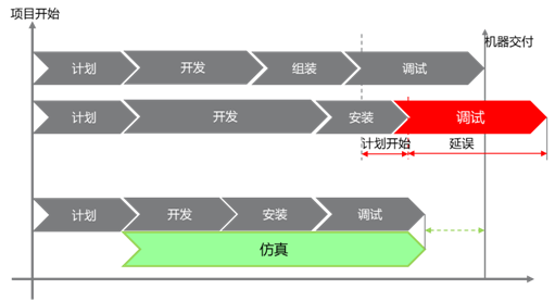 亚洲控制工程