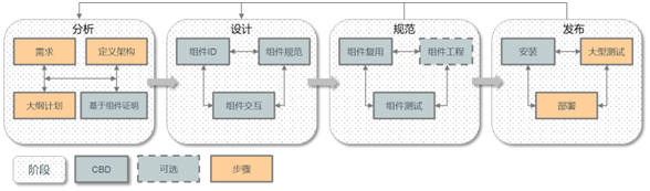 贝加莱