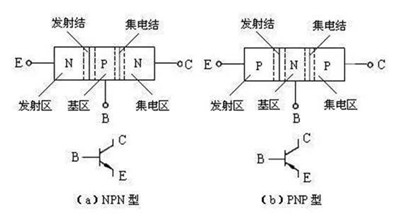 皮尔磁