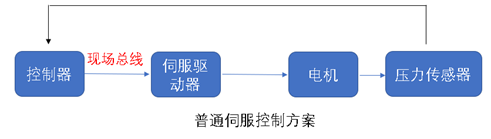 皮尔磁