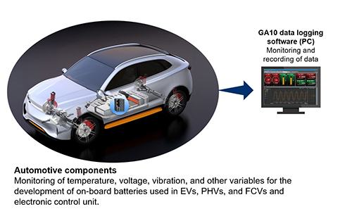 img-20210831-automobile-development-en.jpg