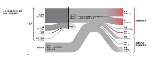 hydrogen value chain.png