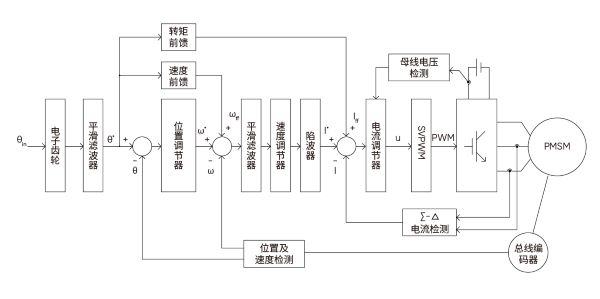 控制逻辑框图.jpg