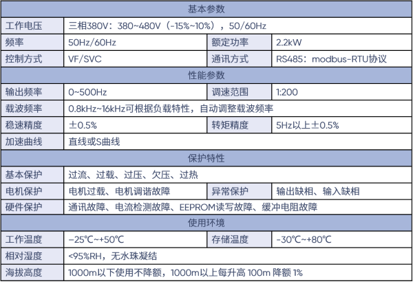 变频器参数.png