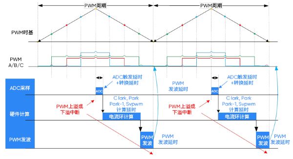 运行时序.jpg